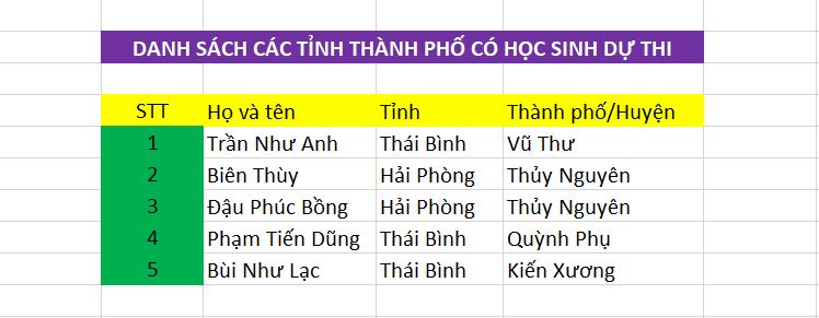 Cách chuyển cột thành dòng - dòng thành cột trong Excel - 2